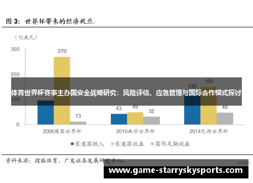 体育世界杯赛事主办国安全战略研究:风险评估、应急管理与国际合作模式探讨 体育世界杯赛事主办国安全战略研究:风险评估、应急管理与国际合作模式探讨