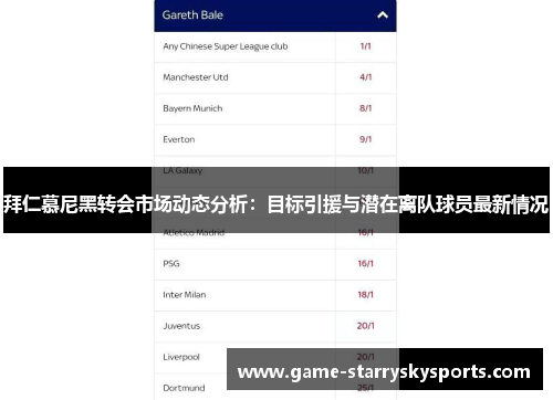 拜仁慕尼黑转会市场动态分析：目标引援与潜在离队球员最新情况