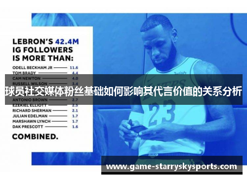 球员社交媒体粉丝基础如何影响其代言价值的关系分析