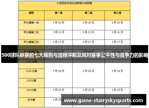 500球队联赛的七大规则与流程详解及其对赛事公平性与竞争力的影响