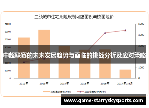 中超联赛的未来发展趋势与面临的挑战分析及应对策略