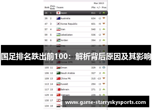国足排名跌出前100:解析背后原因及其影响