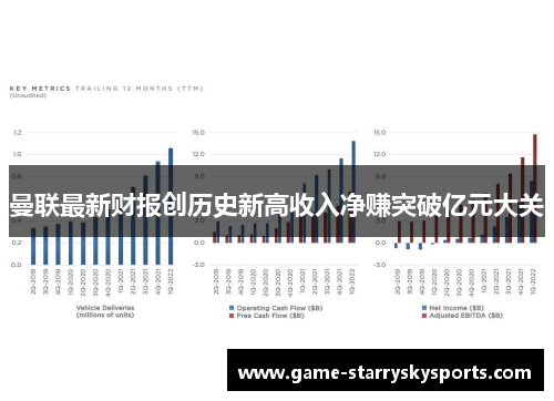 曼联最新财报创历史新高收入净赚突破亿元大关