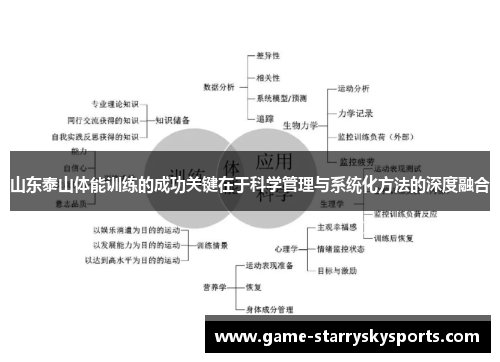 山东泰山体能训练的成功关键在于科学管理与系统化方法的深度融合