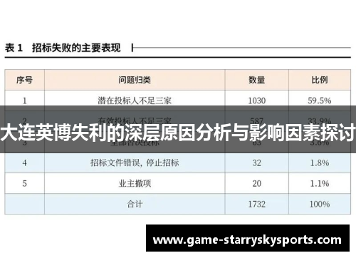 大连英博失利的深层原因分析与影响因素探讨