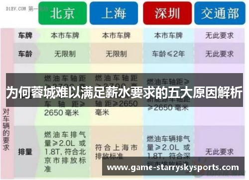 为何蓉城难以满足薪水要求的五大原因解析