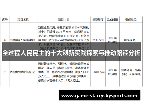 全过程人民民主的十大创新实践探索与推动路径分析