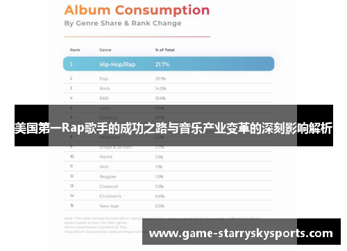 美国第一Rap歌手的成功之路与音乐产业变革的深刻影响解析