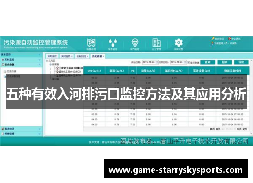 五种有效入河排污口监控方法及其应用分析