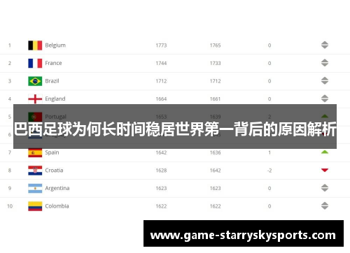 巴西足球为何长时间稳居世界第一背后的原因解析