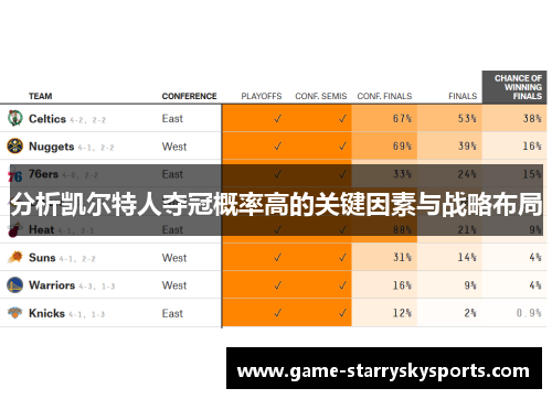 分析凯尔特人夺冠概率高的关键因素与战略布局 分析凯尔特人夺冠概率高的关键因素与战略布局