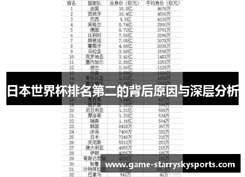 日本世界杯排名第二的背后原因与深层分析