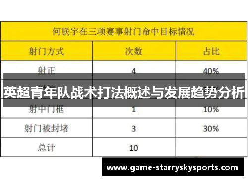英超青年队战术打法概述与发展趋势分析