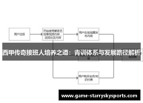 西甲传奇接班人培养之道：青训体系与发展路径解析