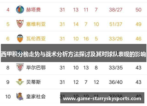 西甲积分榜走势与战术分析方法探讨及其对球队表现的影响