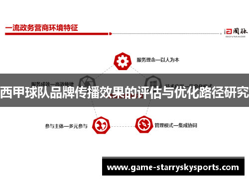 西甲球队品牌传播效果的评估与优化路径研究 西甲球队品牌传播效果的评估与优化路径研究
