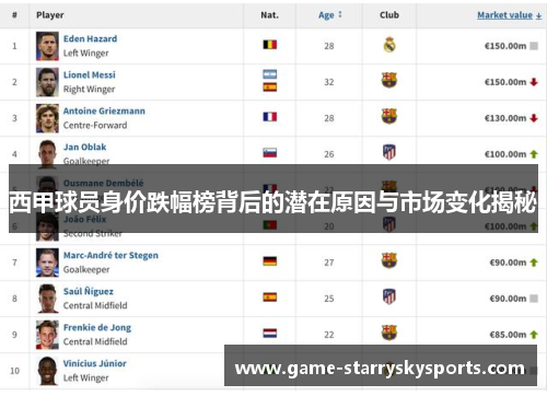 西甲球员身价跌幅榜背后的潜在原因与市场变化揭秘 西甲球员身价跌幅榜背后的潜在原因与市场变化揭秘