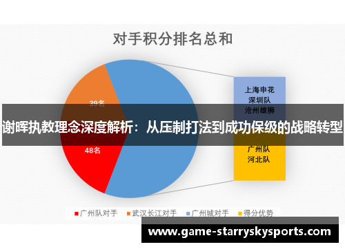 谢晖执教理念深度解析：从压制打法到成功保级的战略转型