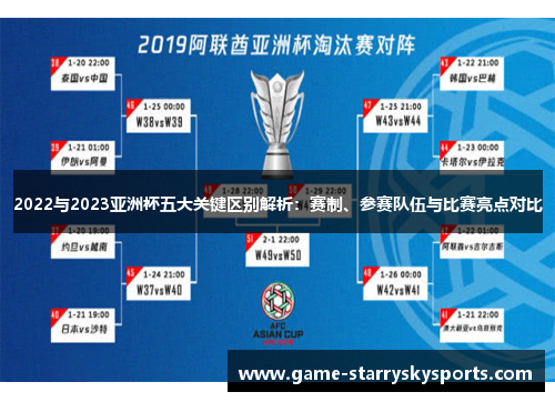 2022与2023亚洲杯五大关键区别解析:赛制、参赛队伍与比赛亮点对比 2022与2023亚洲杯五大关键区别解析:赛制、参赛队伍与比赛亮点对比