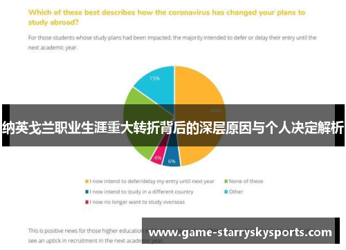 纳英戈兰职业生涯重大转折背后的深层原因与个人决定解析